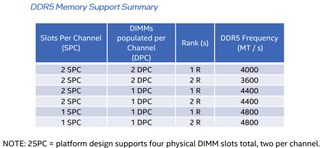 Alder Lake DDR5