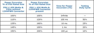 Transient Tests ATX V30