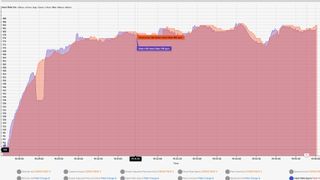 Heart rate chart comparing the Polar H10 strap and Garmin Forerunner 165 watch