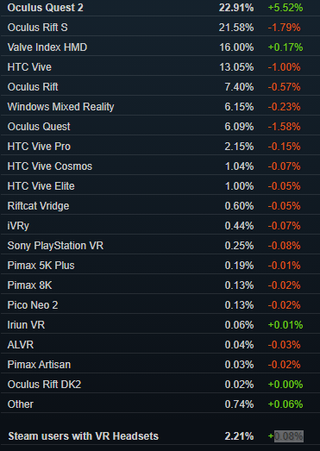 Steam Hardware Survey February