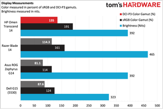 HP Omen Transcend 14