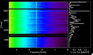 Flaring Temper Causes Sun to Quake