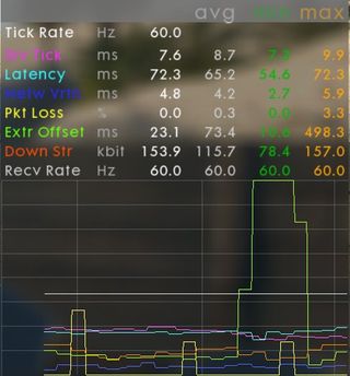 A big spike in the Extr Offset line.