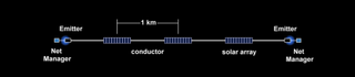 A diagram of the ElectroDynamic Debris Eliminator (EDDE) concept spacecraft, which is designed to remove space junk from low-Earth orbit.