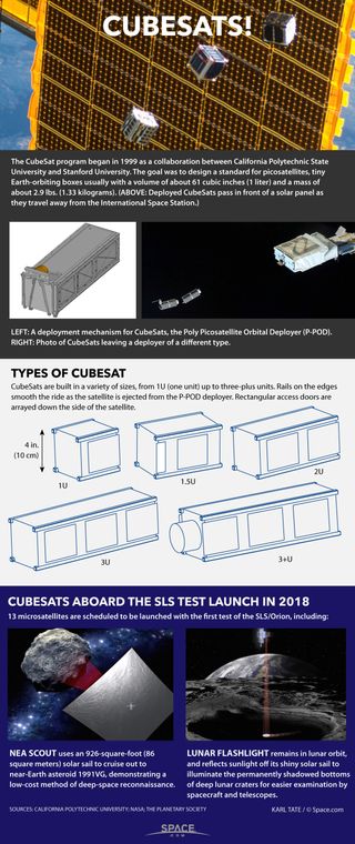 Facts about CubeSats.