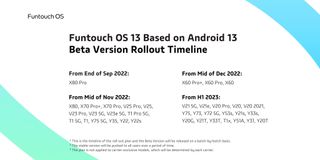 Funtouch OS 13 beta roadmap