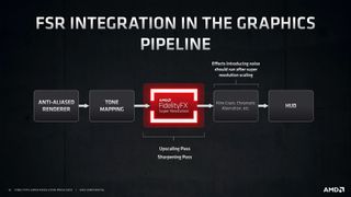 AMD FidelityFX Super Resolution