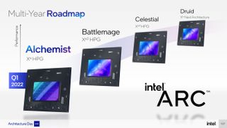 Intel Arc GPUs