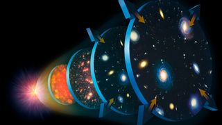 Illustration of the expansion of the universe