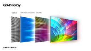 QD-OLED panel layer explanation