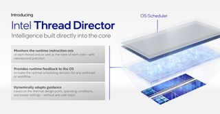 Thread Director