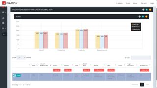 Intel Core Ultra 7 258V detailed CrossMark Benchmark results