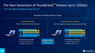 Intel next-gen Thunderbolt