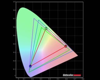 in a color gamut test, the Aspire Go 14 produced 63% of sRGB, 49% of AdobeRGB, and 49% of P3.