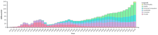 Vr Growth Bloomberg