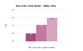 Rise of the Tomb Raider 1080