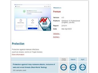 Malwarebytes test results from AV-Tests