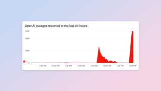 DownDetector