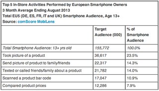 comScore EU Retail Actions