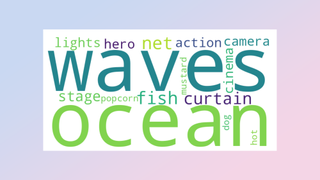 Word cloud