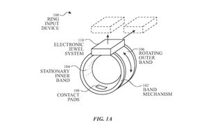 Block diagram of Apple Ring