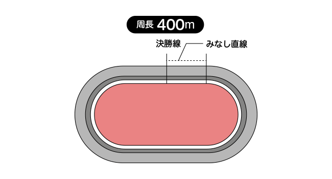 玉野競輪場