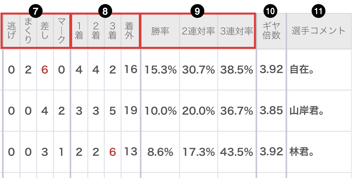 出走表画面イメージ03