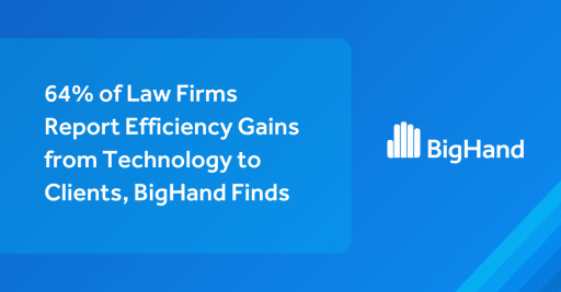 64% of Law Firms Report Efficiency Gains From Technology to Clients, BigHand Finds