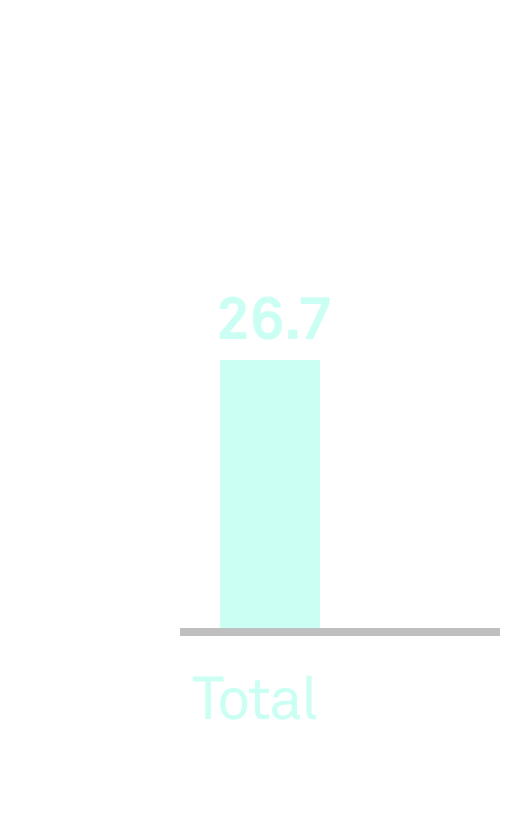 Study graph