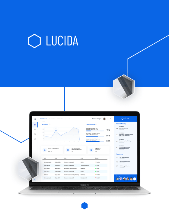 Lucida