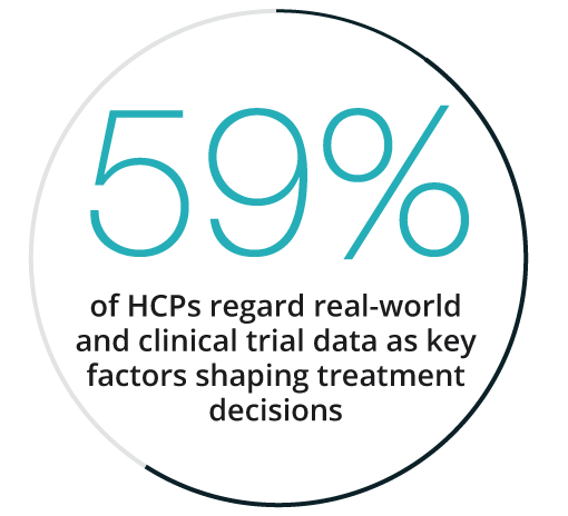 Real-world and clinical trial data are the key factors shaping treatment decisions