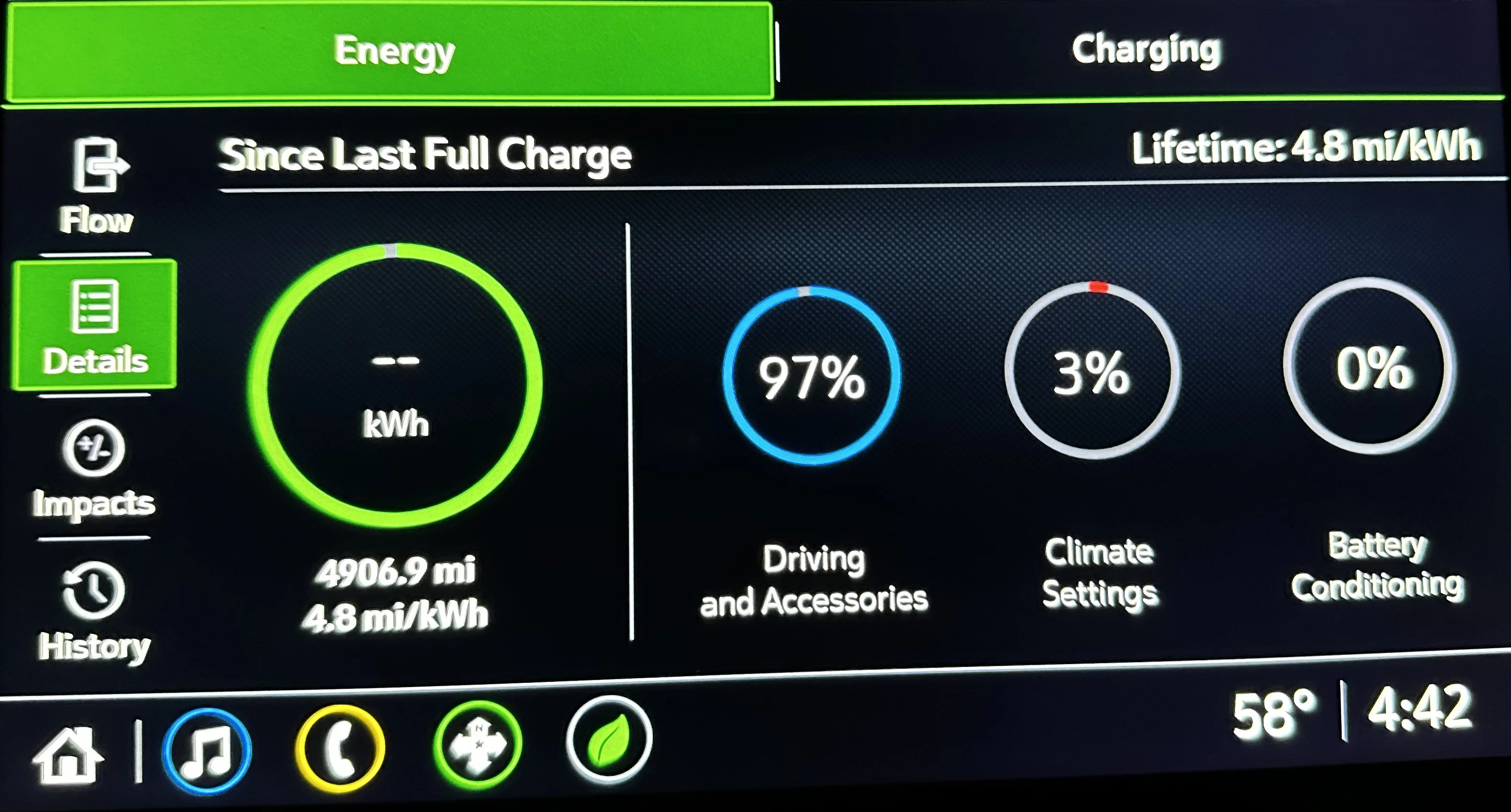 Energy usage screen on a Bolt EV