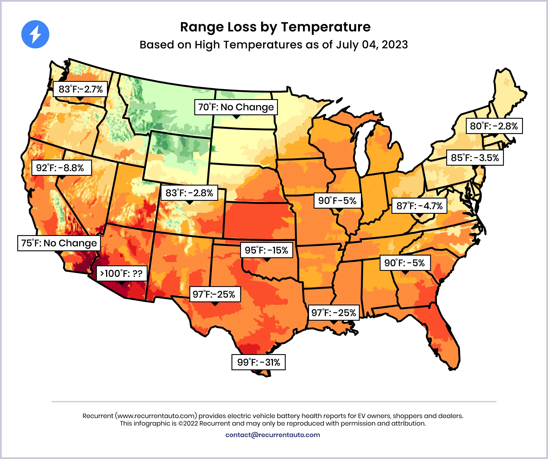 Range loss by temperature overlaid on US map