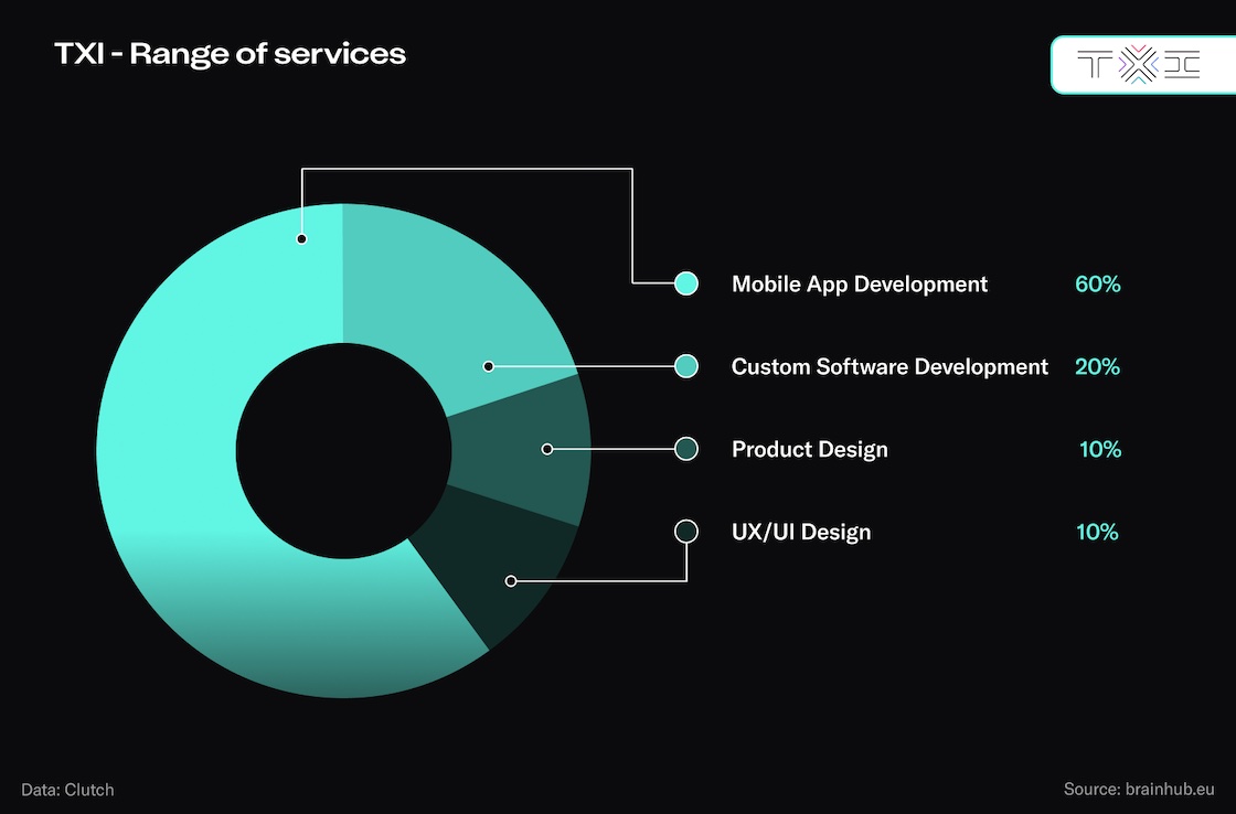 TXI - range of services