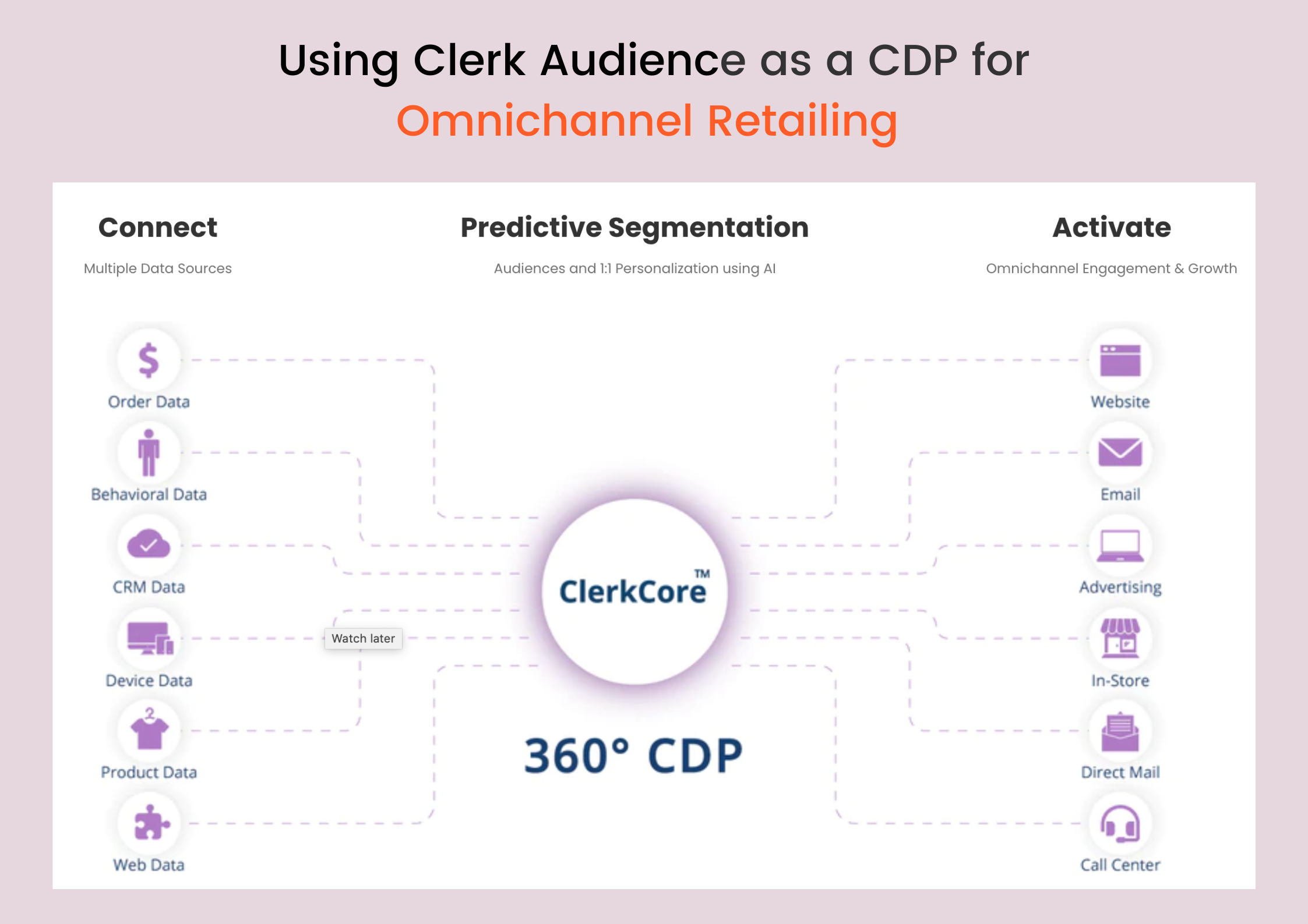 Clerk as CDP