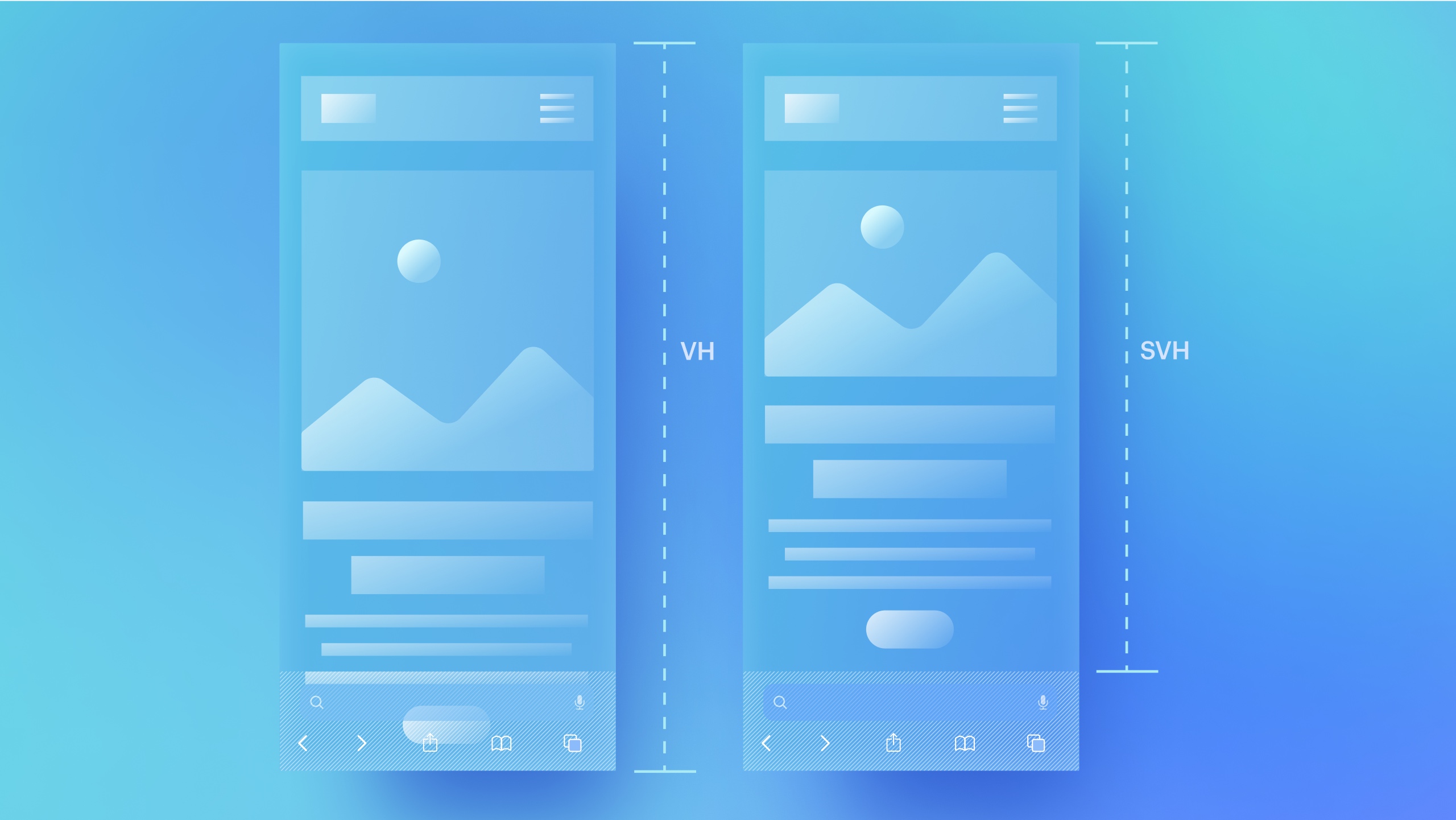 Small, large, and dynamic viewport units