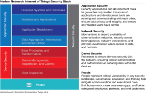 Internet of Things Security Stack