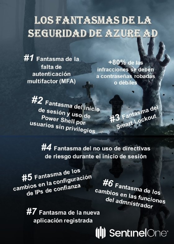 Los 7 fantasmas de la seguridad en Azure AD