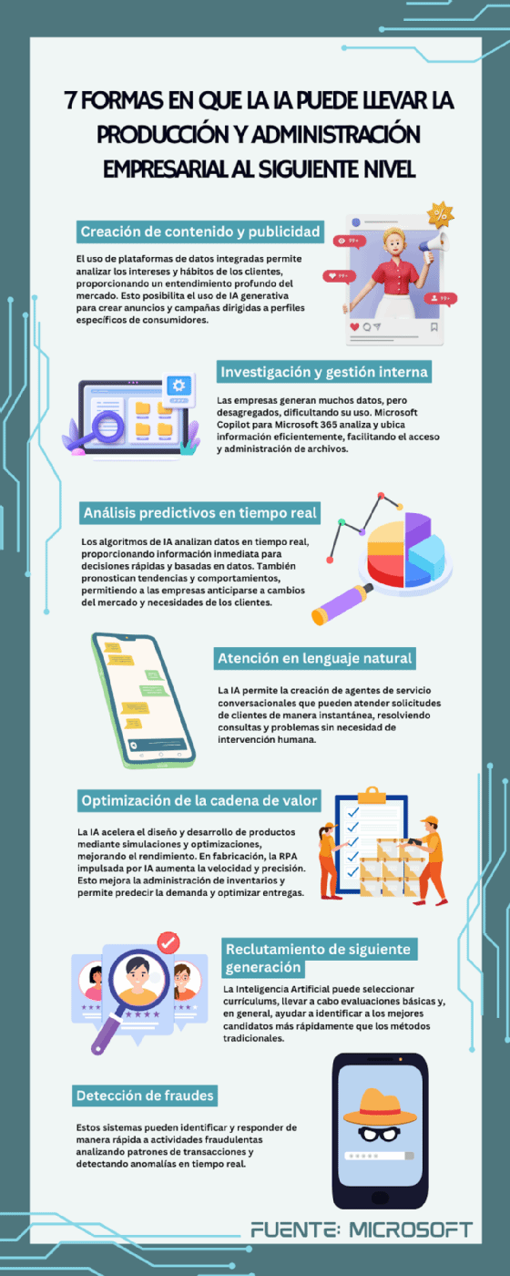 La IA impulsa la evolución de la producción y la administración empresarial