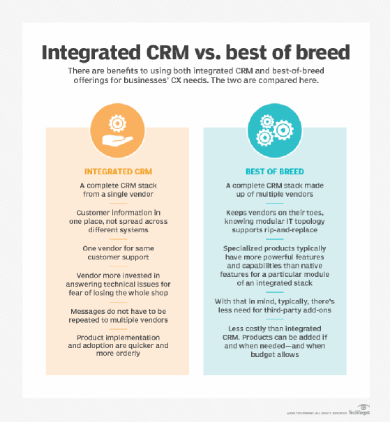 Choosing between single- vs. multivendor strategy for CRM