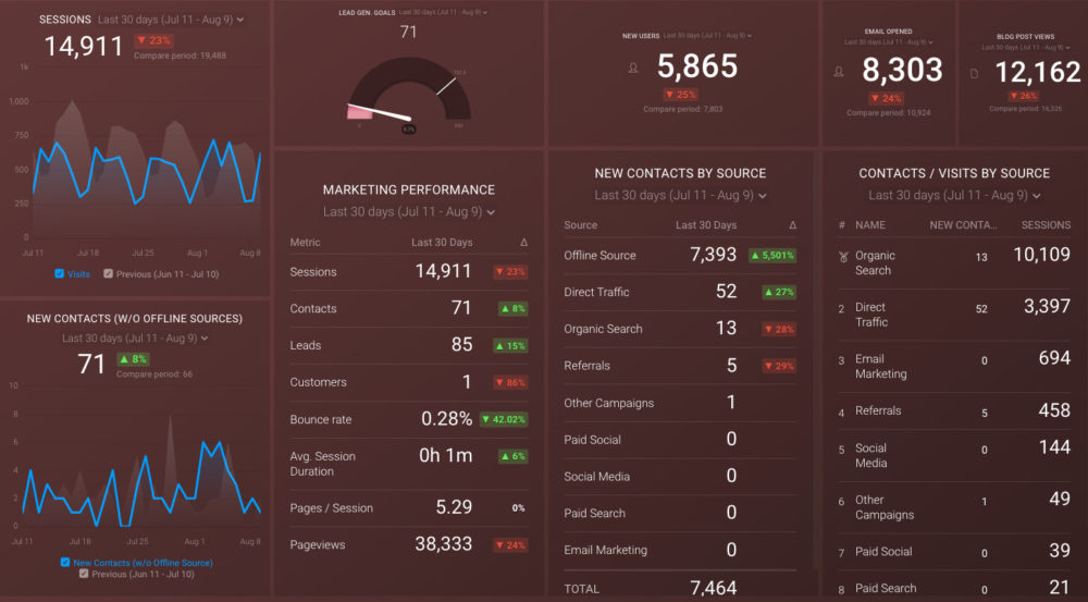 ga_hubspot_monthly_mkt_overview_preview