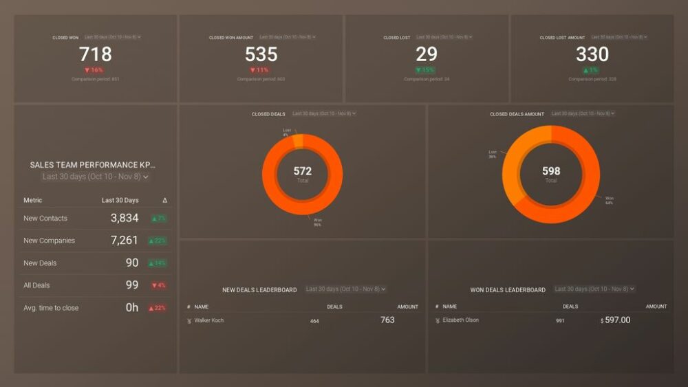 Sales Overview Dashboard