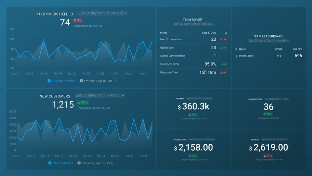 Customer Success Overview Dashboard 