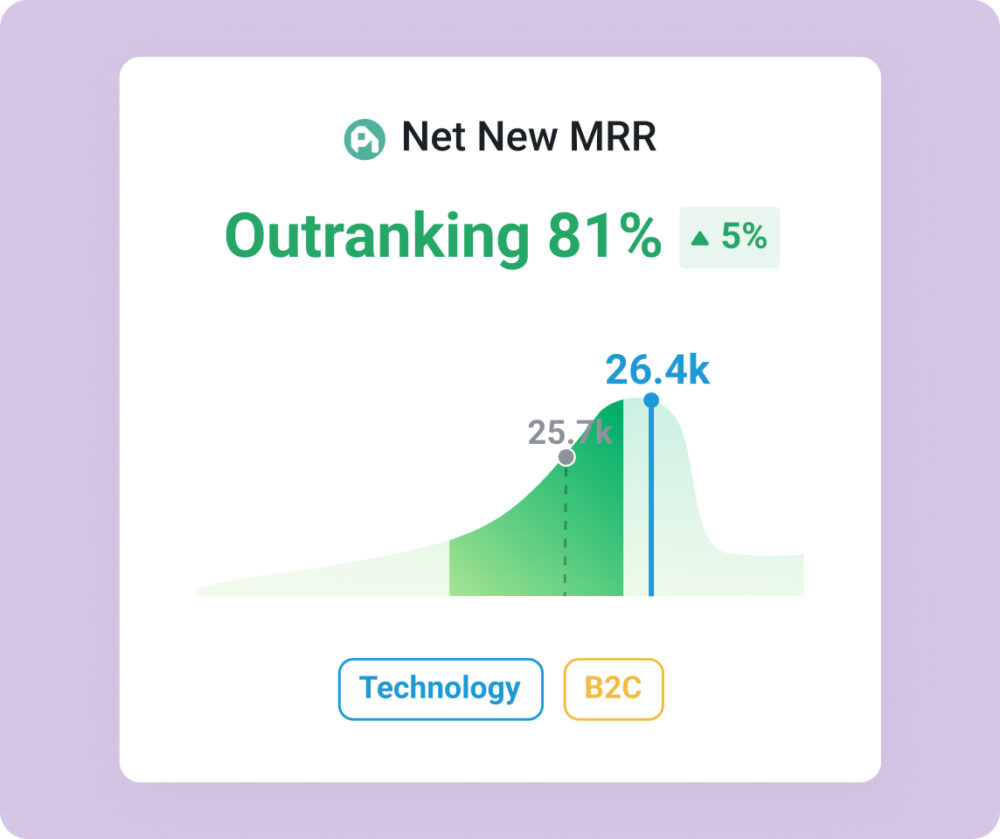 Performance Benchmarks