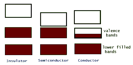 conductionbands.gif