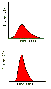 Smoothpeakheights.gif