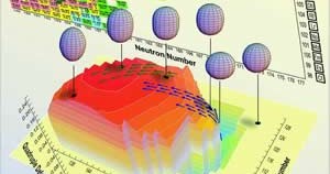 Oganesson Radioactive