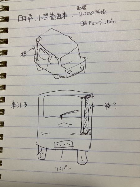 2000年ごろ、車の後ろに棒？手すり棒？ のようなものがついてるデザインの日本メーカーの小型普通車が走ってたという話を聞き、調べたけどわかりませんでした。写真のような形だそうです。どなたか知ってる方いますか？