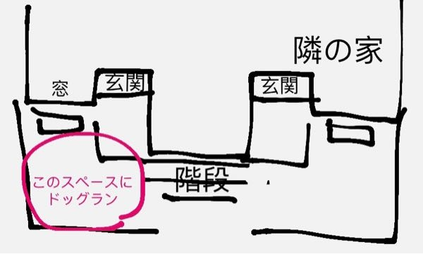 ペット可の賃貸（2階建てアパート)に住んでいるのですが、玄関前に荷物置き場的なスペースがあり、そこに柵をつけ芝生を敷き、ドッグランみたいにしたいのですが、迷惑でしょうか？ （狭いのでドッグランというより日向ぼっこ的なスペースにしたいです) 犬は小型犬です。 基本的には家の中に居ますがたまに出す感じです。 隣とは階段を挟んで玄関に入る感じなので、覗けば見えるくらいの距離だと思います。 外からは元々塀で覆われているので見えません。 排水管や換気扇などもあるのですがそこはちゃんとチェックできるようにする予定です。 ベランダなどに出してはいけない規定はないですが、自由に庭をDIYするのは非常識ですかね…