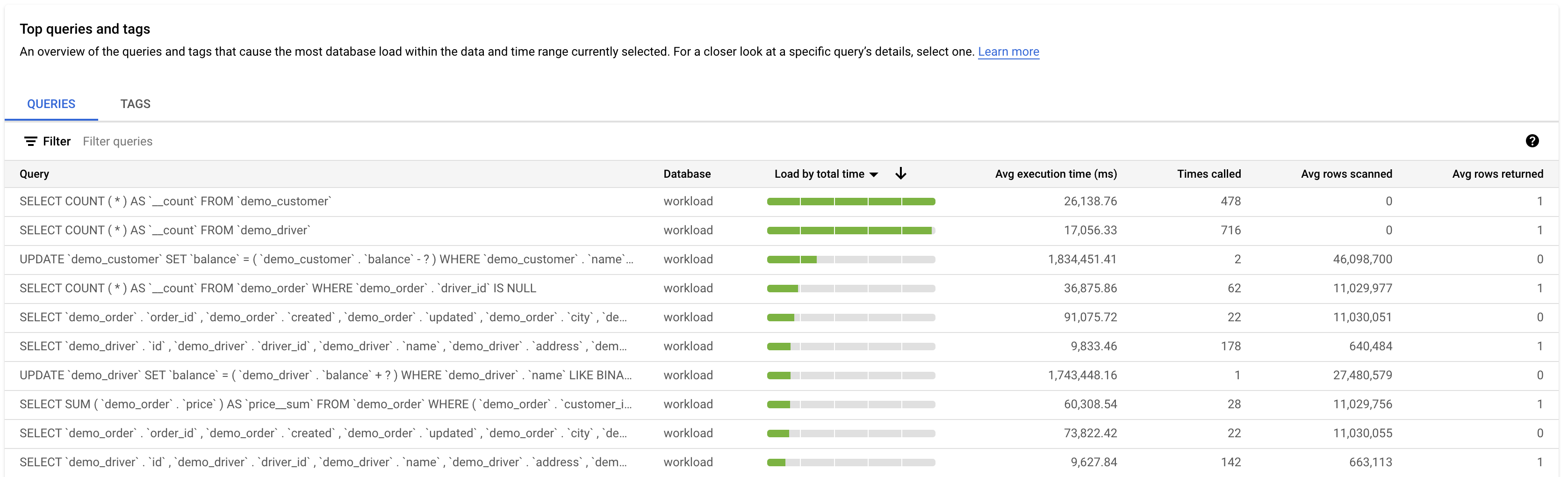 Menampilkan grafik muatan database dengan muatan untuk kueri, dengan
         filter yang dipilih untuk kapasitas CPU, waktu tunggu CPU dan
         CPU, Waktu Tunggu IO, dan Waktu Tunggu Kunci.